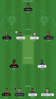 BR vs SKN Dream11 Prediction Team, Grand League